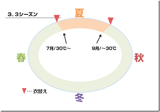 スライド3