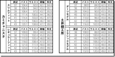 カミチャニスタ／土井縫工所比較