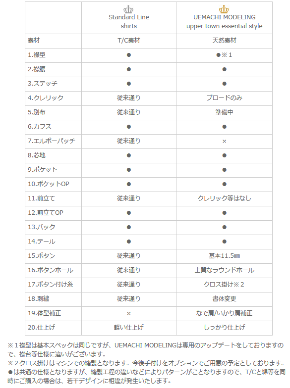 chigai