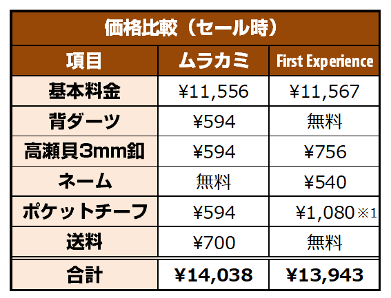 フェールムラカミとFirst Experienceの価格比較表（セール時）